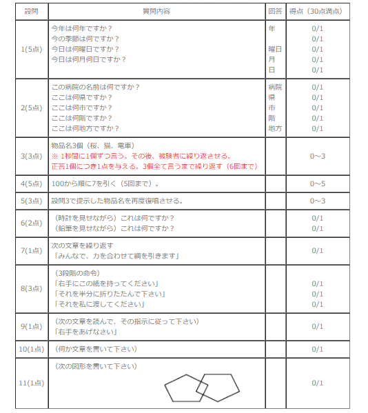 認知症検査「コグニスタット」「MMSE」「ADASJ cog.」